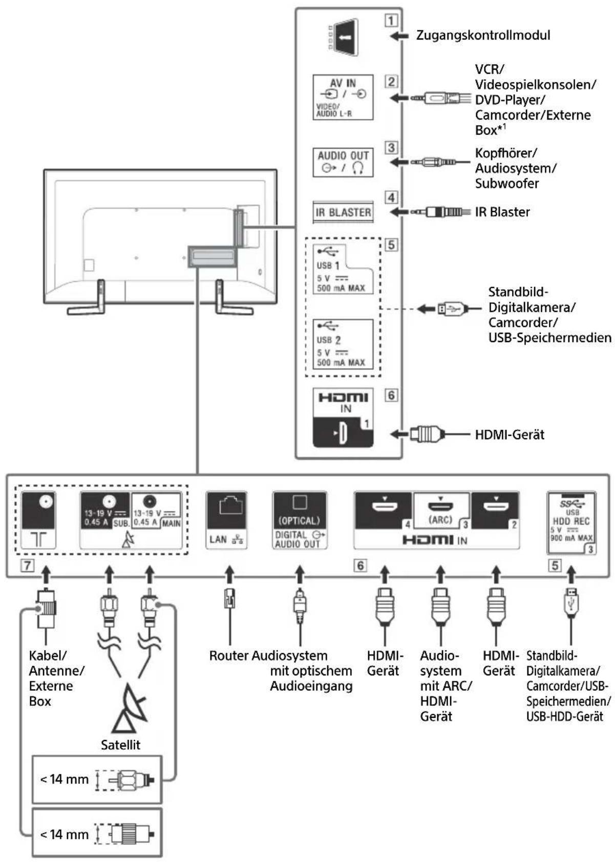SONY KD65XF9005 - Anschlussschema - 1