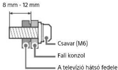 SONY KD65XF9005 - Uzembe helyezes - 2