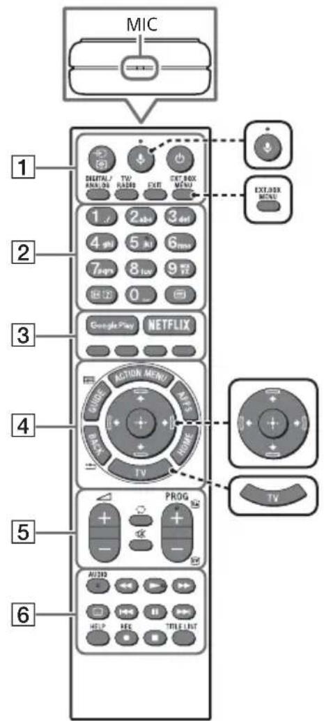 SONY KD65XF9005 - Popis současti dalkového ovladání - 1