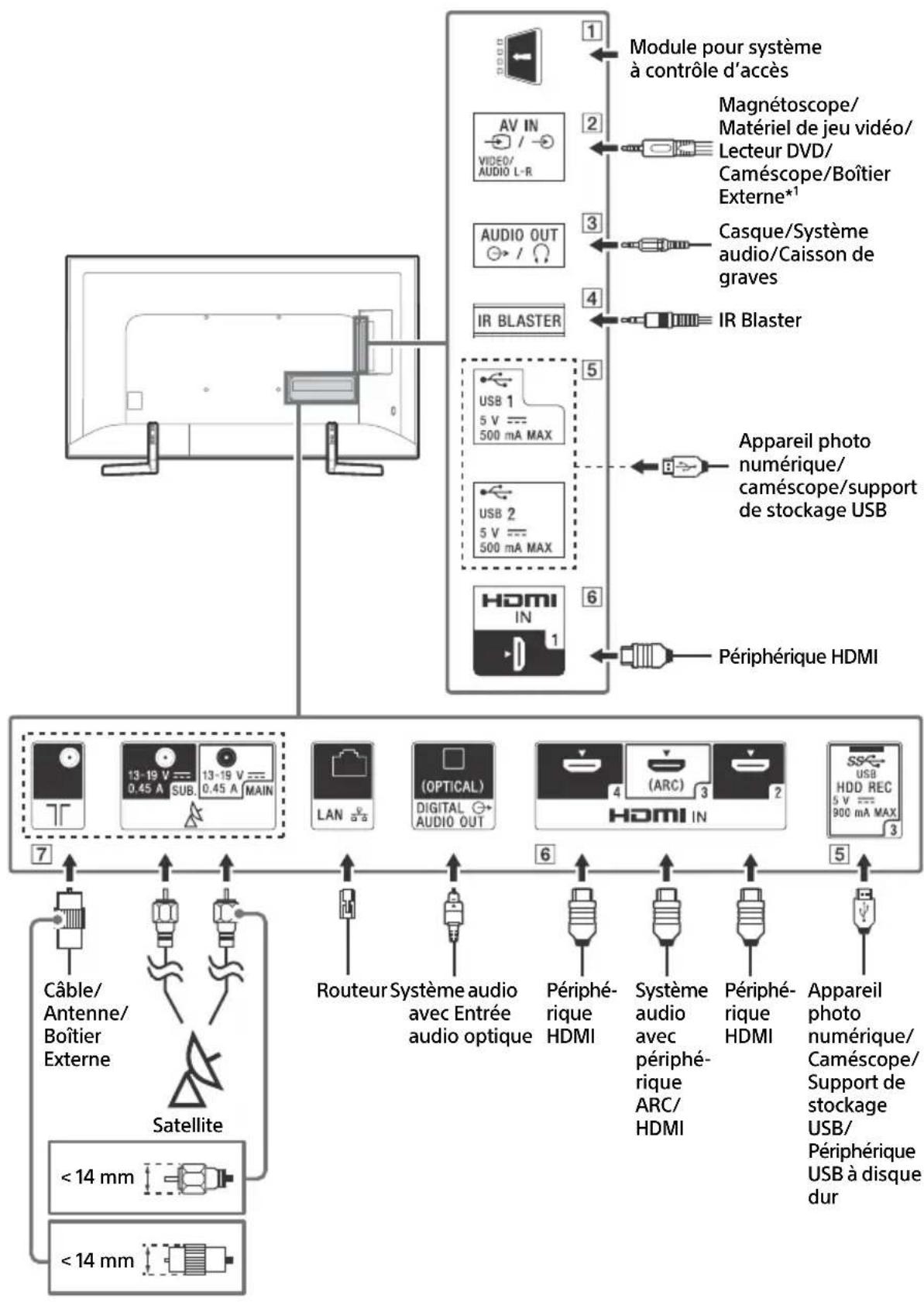 SONY KD65XF9005 - AUDIO - 1