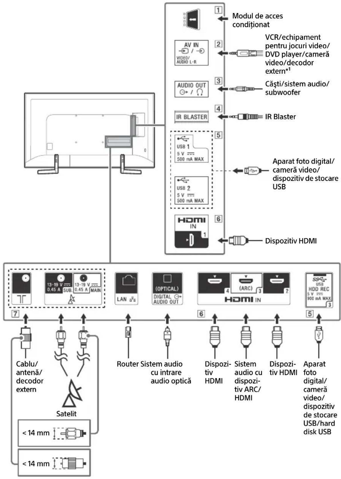 SONY KD65XF9005 - Schema de conexiuni - 1
