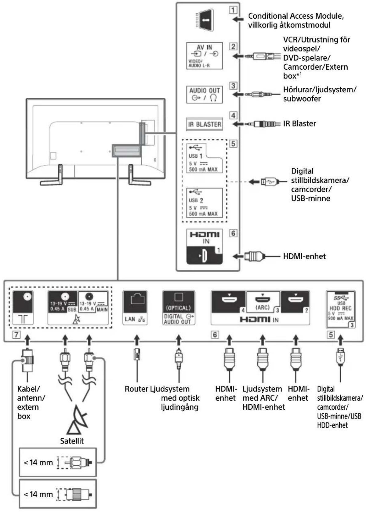 SONY KD65XF9005 - Kopplingsschema - 1