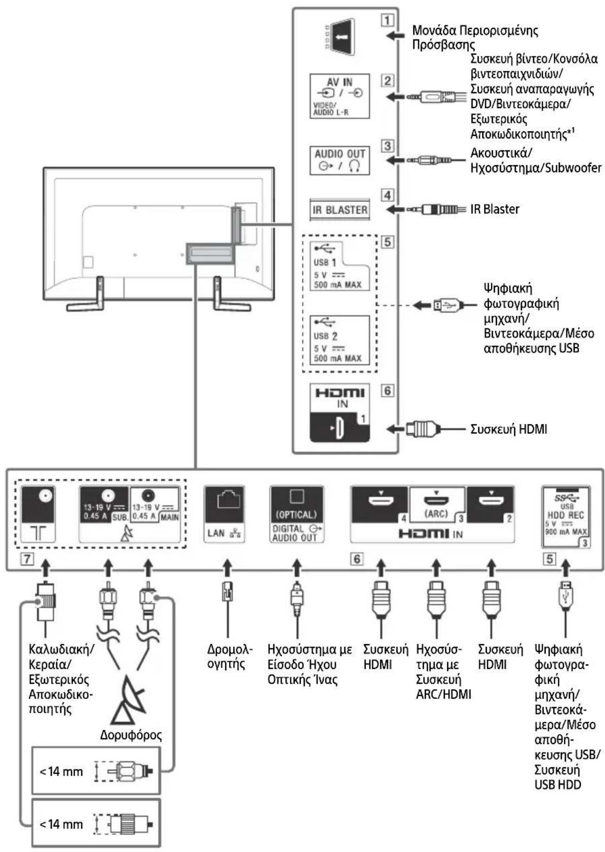 SONY KD65XF9005 - Δiaypαμα σuδεσεωv - 1
