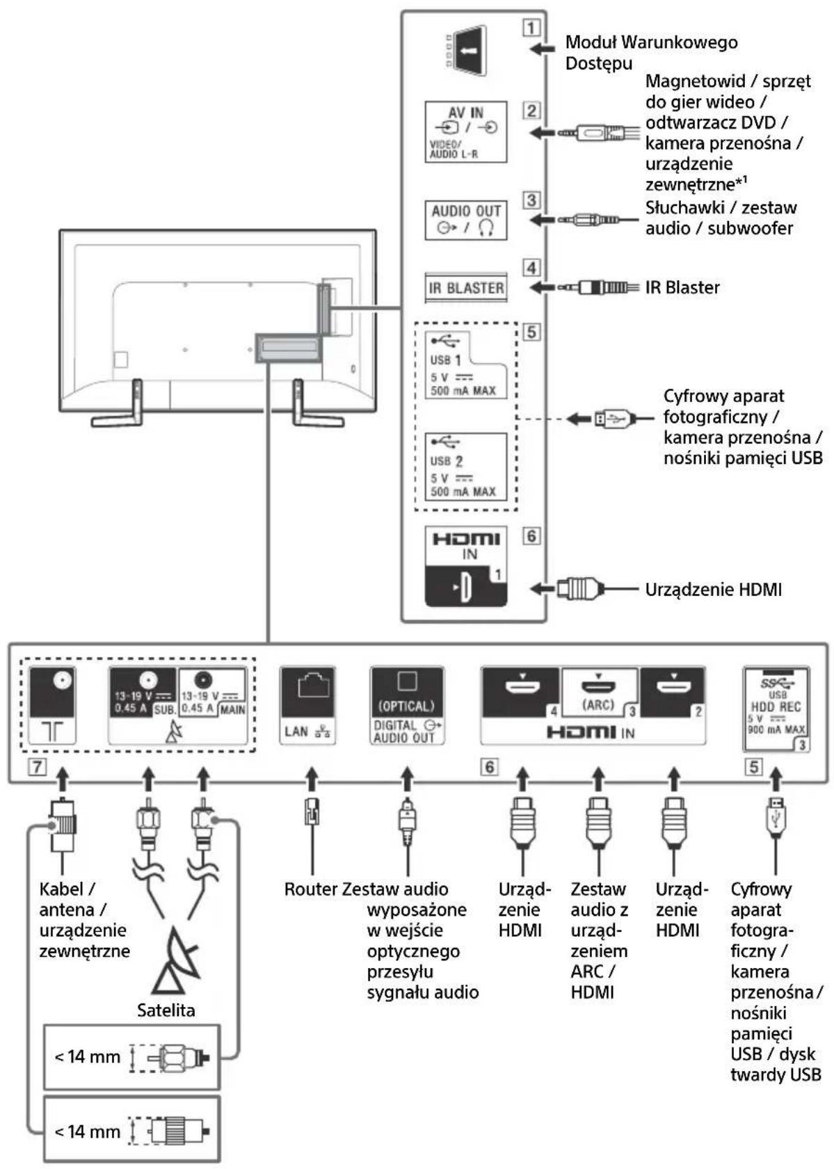 SONY KD65XF9005 - Schemat podłaczenia - 1