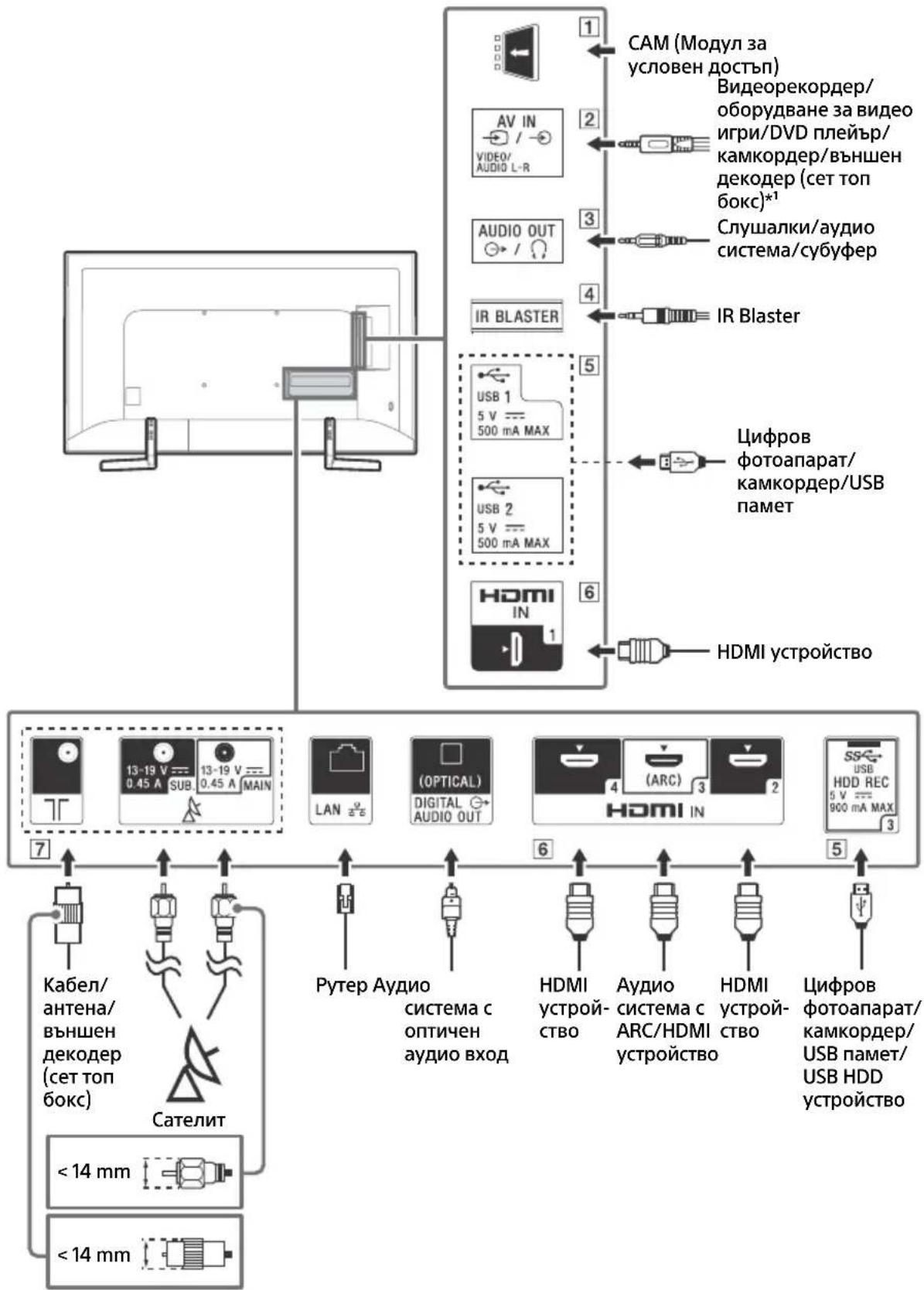 SONY KD65XF9005 - Диагама на CBbp3BaHe - 1