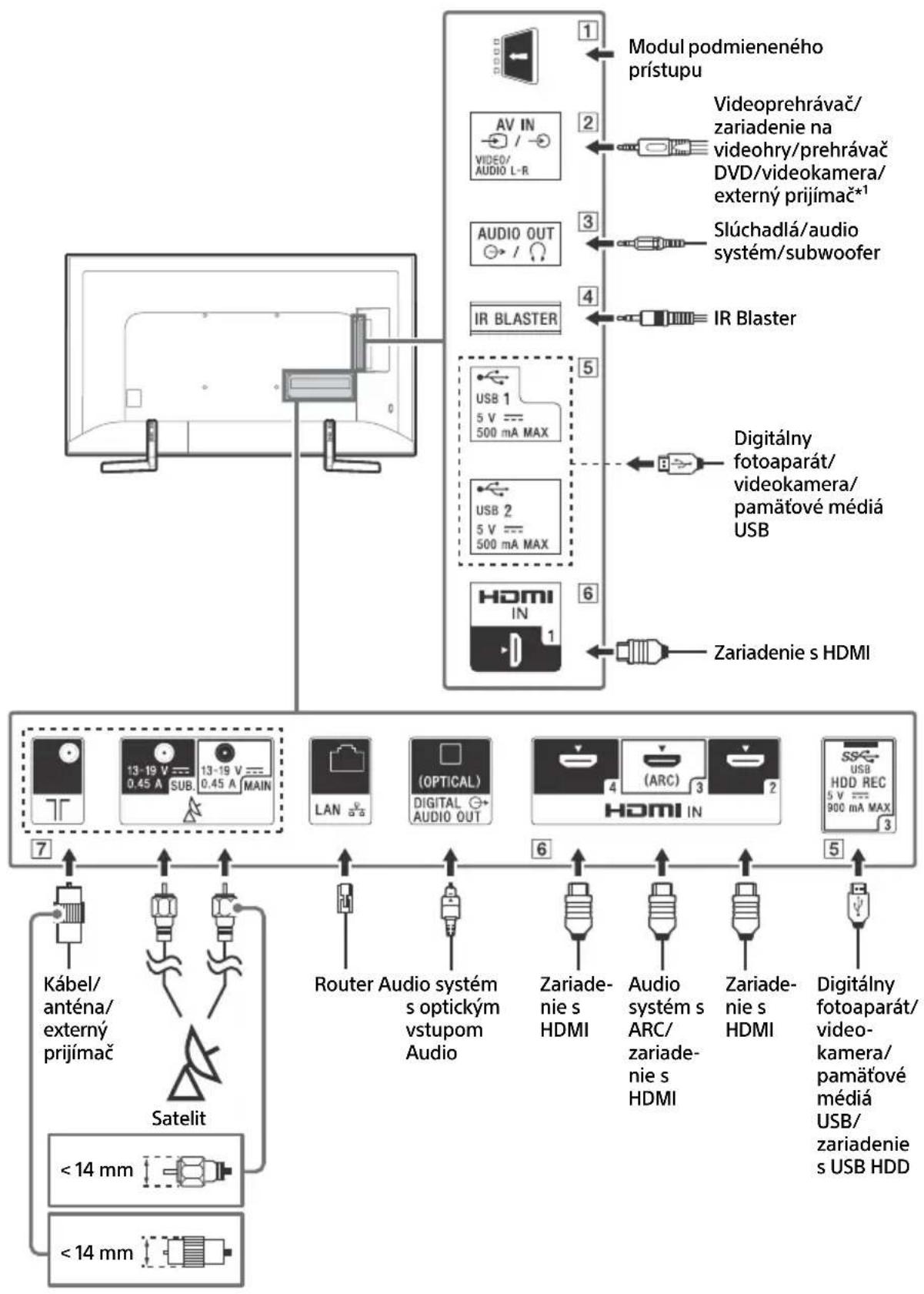 SONY KD65XF9005 - Schemezapojenia - 1