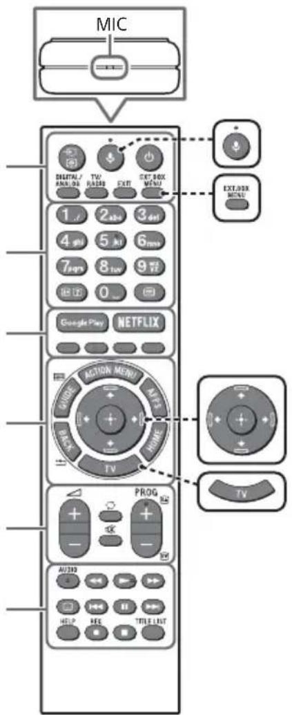 SONY KD65XF8505 - Telecomanda - Descrierea pärṭilor componente - 1