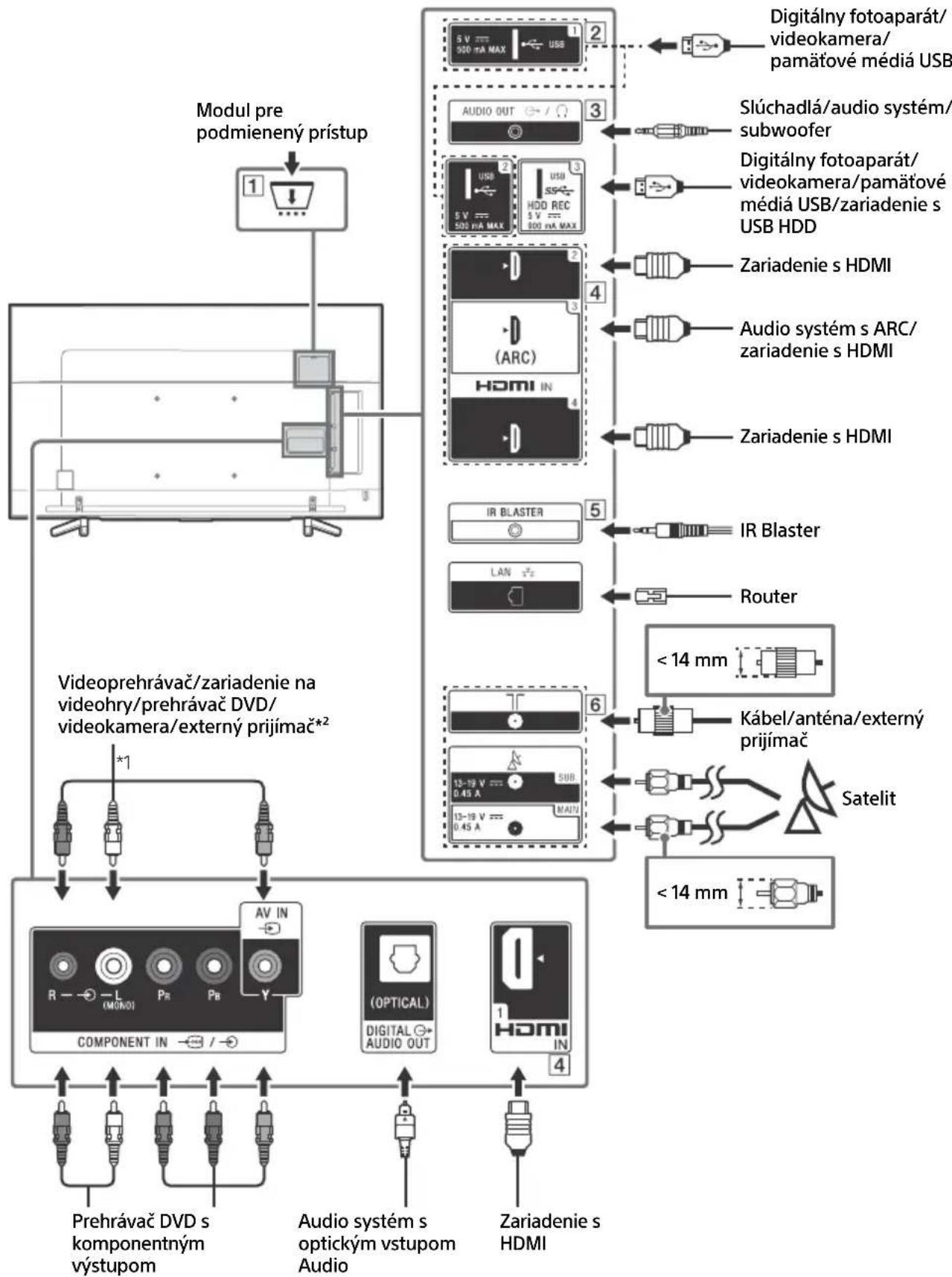 SONY KD65XF8505 - Schemezapojenia - 1