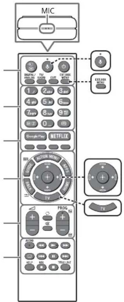 SONY KD65XF8505 - Descripción de las partes del mando a distancia - 1