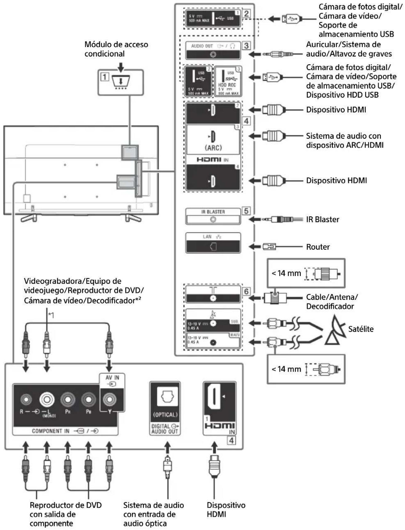 SONY KD65XF8505 - Diagrama de conexiones - 1