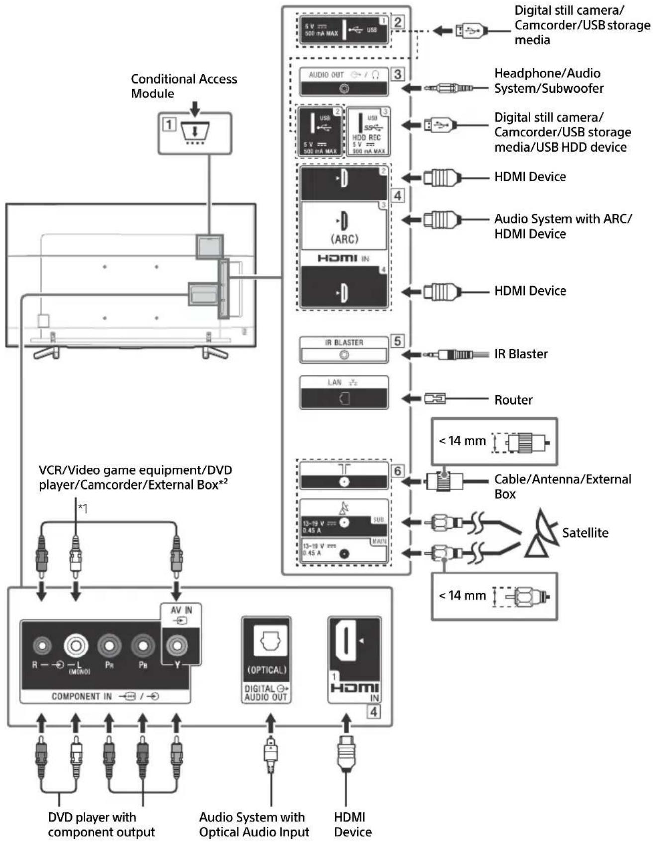 SONY KD65XF8505 - Connection Diagram - 1