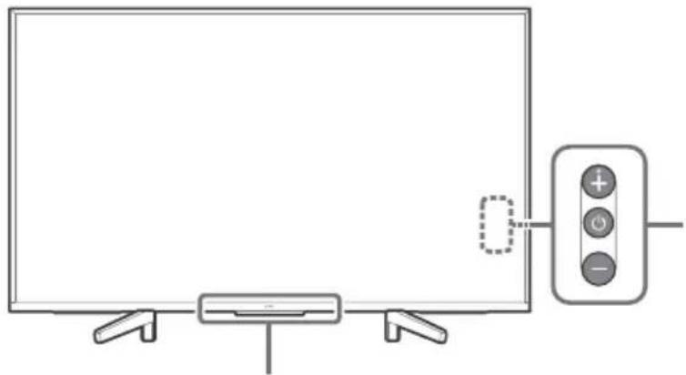 SONY KD65XF8505 - Kontroller og indicatorer - 2