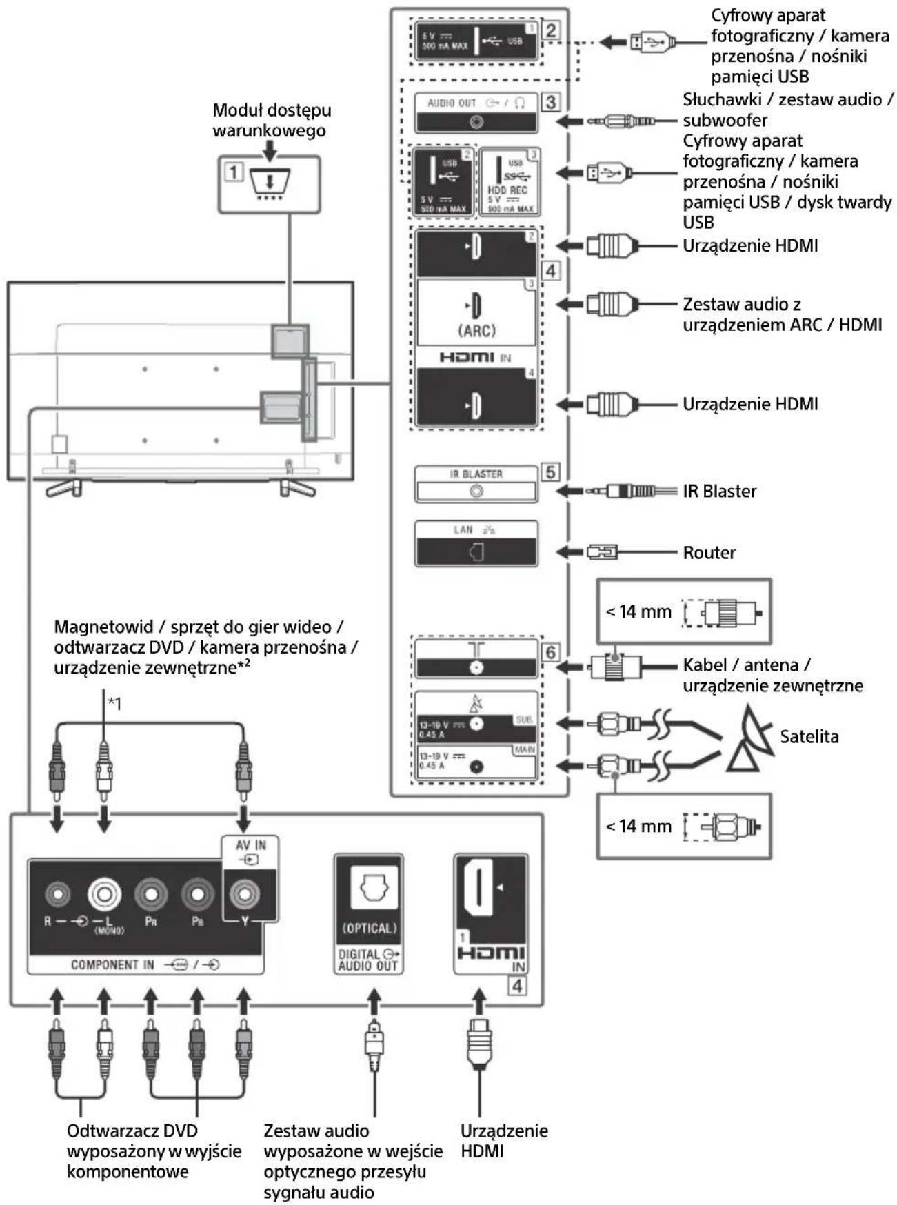 SONY KD65XF8505 - Schemat podłaczenia - 1