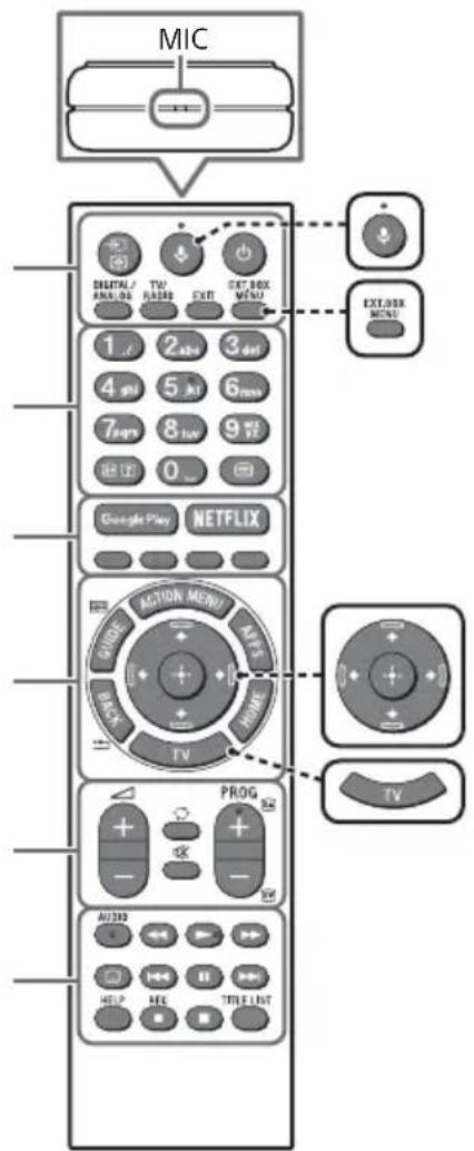 SONY KD65XF8505 - Descrizione delle parti del telecomando - 1