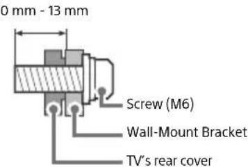 SONY KD65XF8505 - Installation - 3
