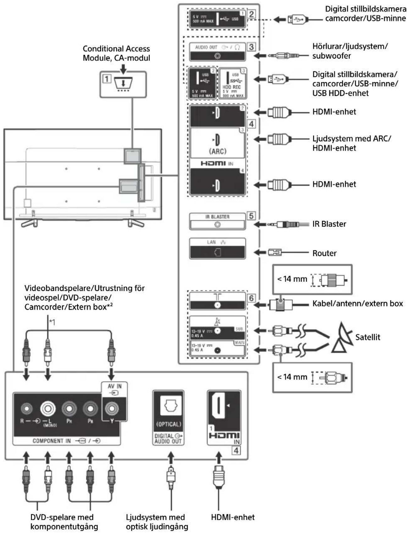 SONY KD65XF8505 - Kopplingsschema - 1