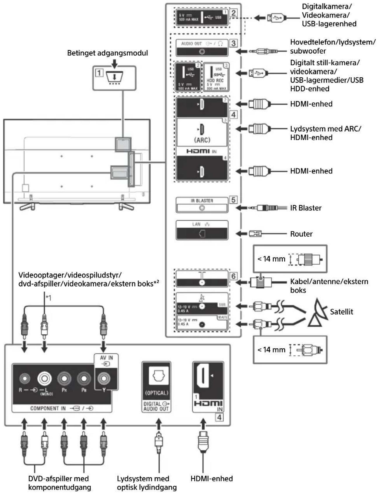 SONY KD65XF8505 - Tilslutningsdiagram - 1