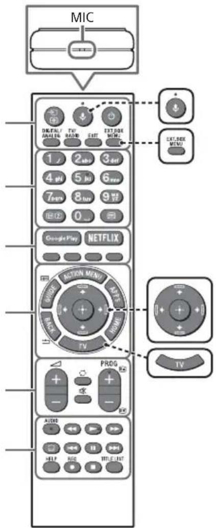 SONY KD65XF8505 - A távészérlő műkódési leírásá - 1