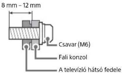 SONY KD65XF8505 - Uzembe helyezes - 2