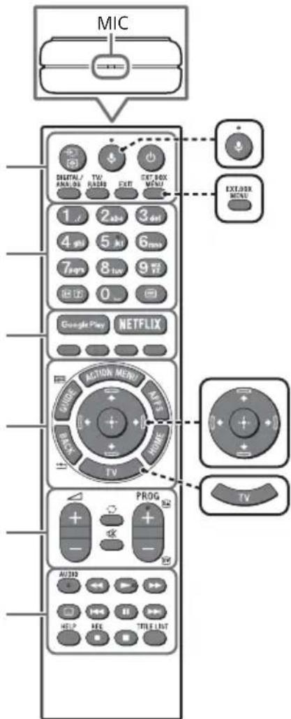 SONY KD65XF8505 - περιγραφή μερών του τηλεχειριστηρίου - 1