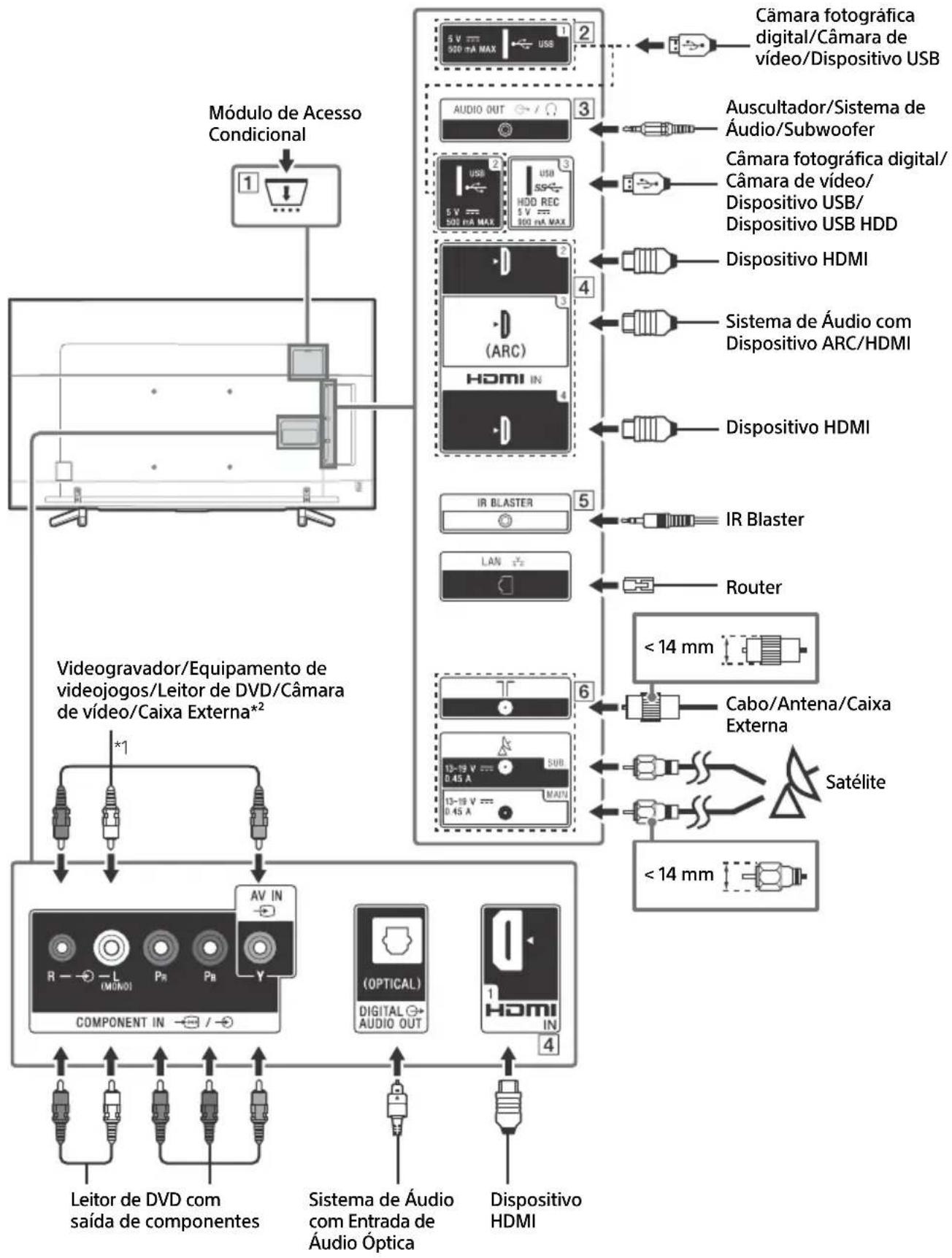 SONY KD65XF8505 - Diagrama de Ligações - 1