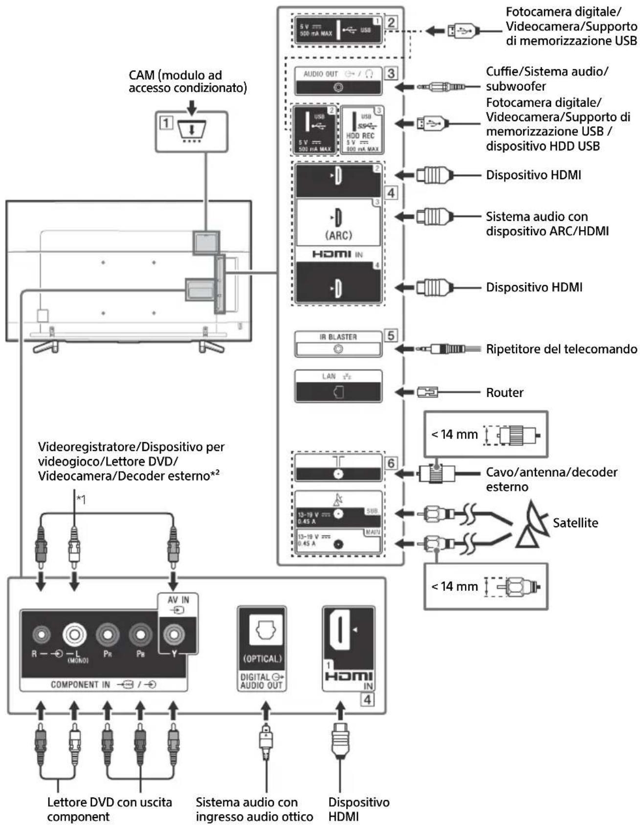 SONY KD65XF8505 - Schema di collegamento - 1
