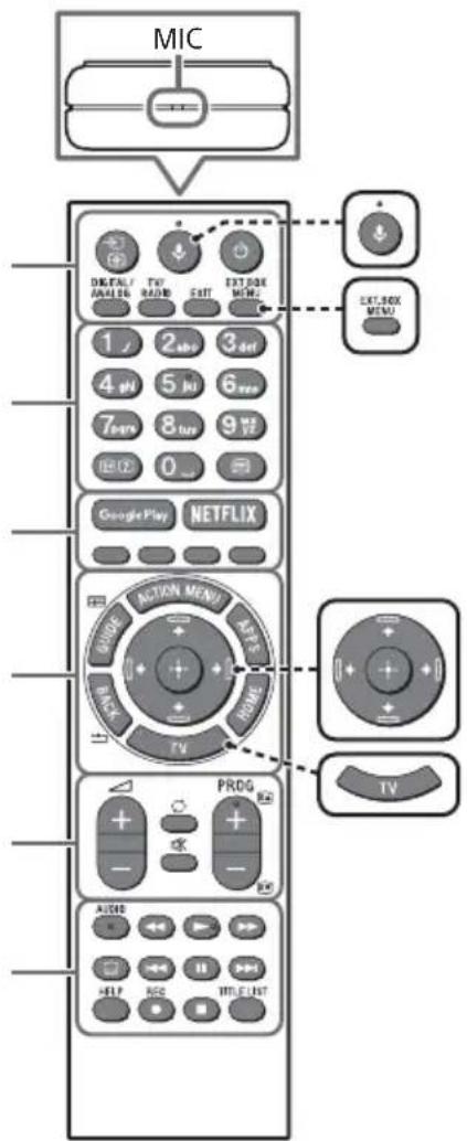 SONY KD65XF8505 - Verwendend der Fernbedienung - 1