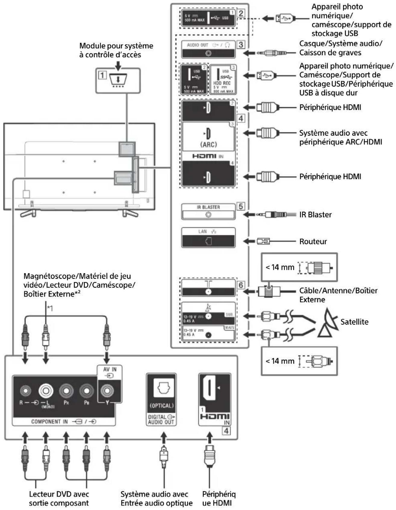 SONY KD65XF8505 - Scheme de connexion - 1
