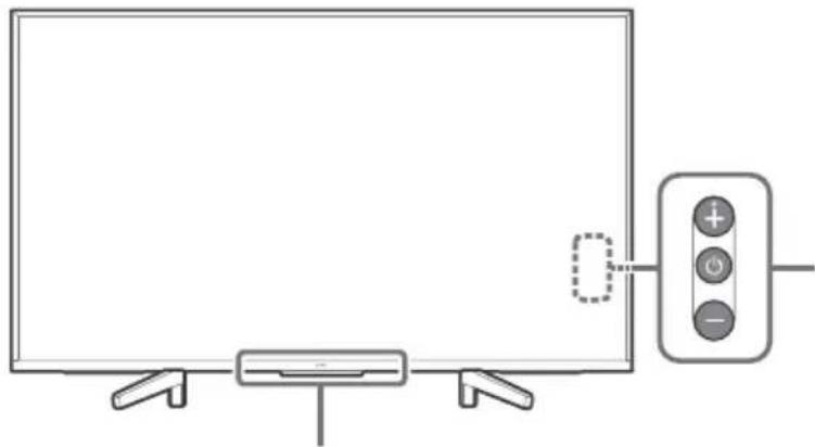 SONY KD65XF8505 - Kontroller och indicatorer - 2