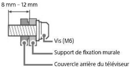 SONY KD65XF8505 - KD-85/49/43XF85xx, KD-49/43XF87xx - 1