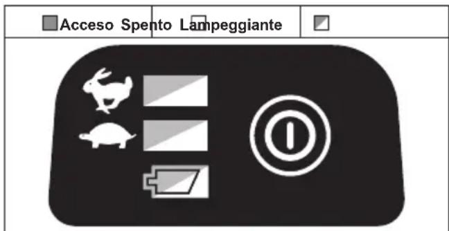 MAKITA DUR184L - Protezione dal surriscaldamento per l'utensile o la batteria - 1