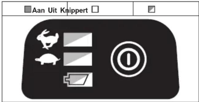 MAKITA DUR184L - Oververhittingsbeveiliging voor het gereedschap of de accu - 1