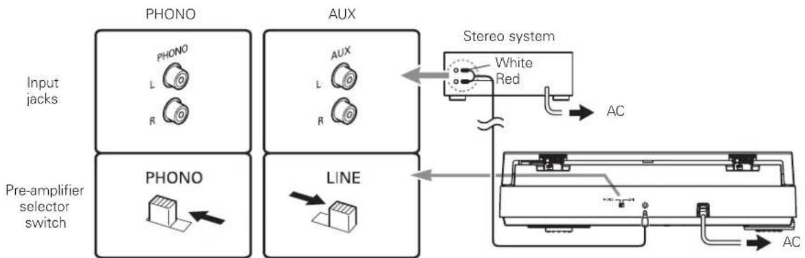 AUDIO TECHNICA ATLP60BT - Setting the Pre-amplifier Selector Switch (PHONO/LINE) - 4