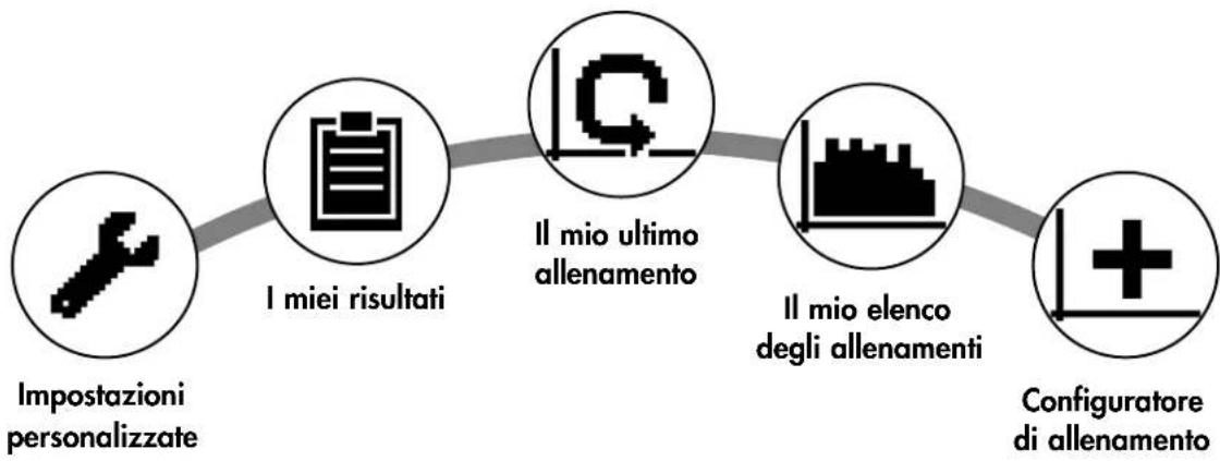 KETTLER Golf S4 - Creazione di nuovi utenti - 2