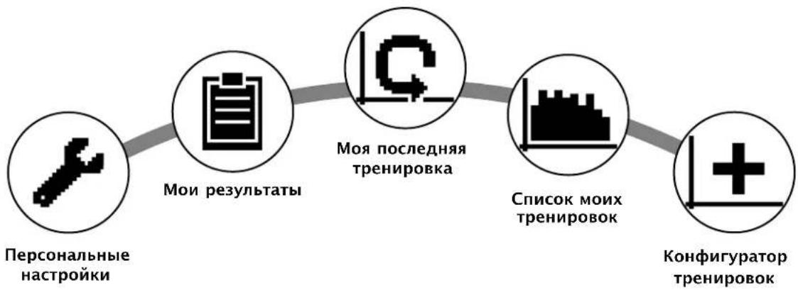 KETTLER Golf S4 - Меню - 1