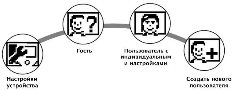 KETTLER Golf S4 - Меню - 1