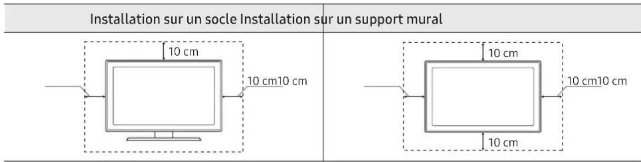 SAMSUNG UE65NU7020 - Ventilation adaptée de votre téléviseur - 1