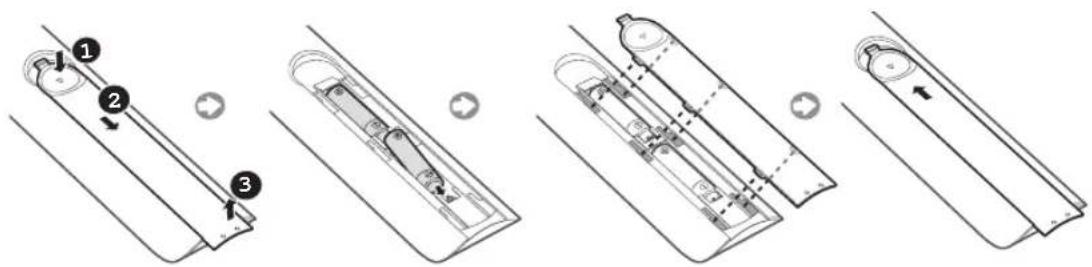 SAMSUNG UE43NU7120 - Mise en place des piles dans la télécommande (format de pile : AAA) - 1