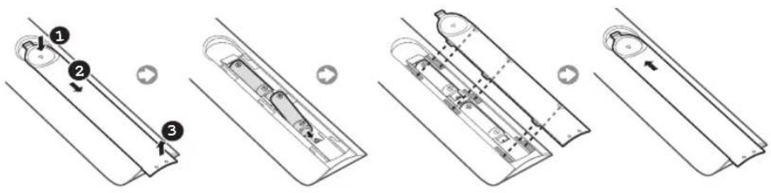 SAMSUNG UE43NU7120 - Batterijen in de afstandsbedieningplaatsen (batterijformaat: AAA) - 1