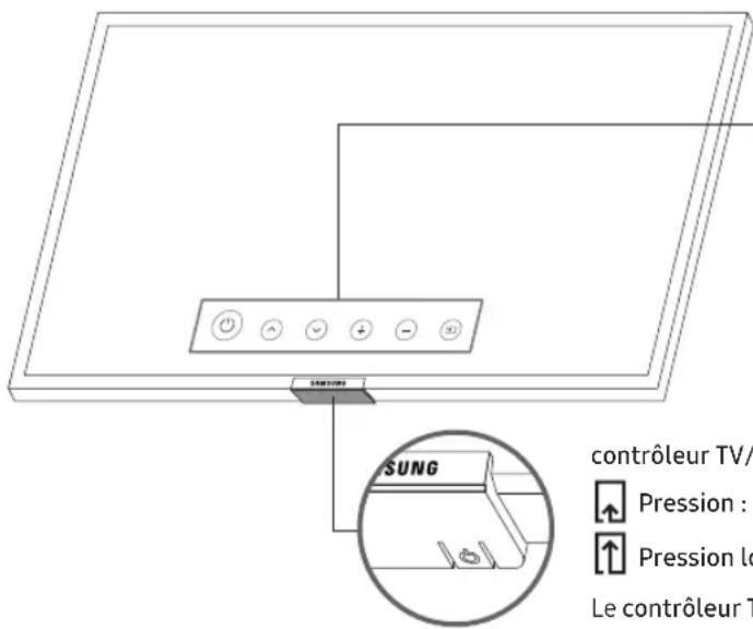SAMSUNG UE43NU7120 - Utilisation du contrôleur TV - 1