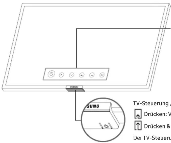 SAMSUNG UE43NU7120 - Verwendendes TV-Steuerungs - 1