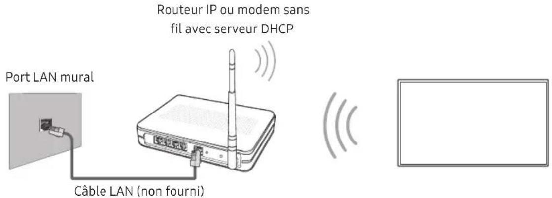 SAMSUNG UE43NU7120 - Connexion réseau - sans fil - 1