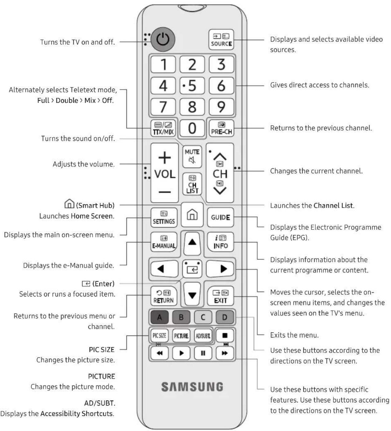 SAMSUNG UE43NU7120 - About the Buttons on the Remote Control - 1