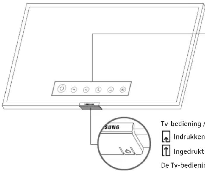 SAMSUNG UE43NU7120 - Werken met de Tv-bediening - 1