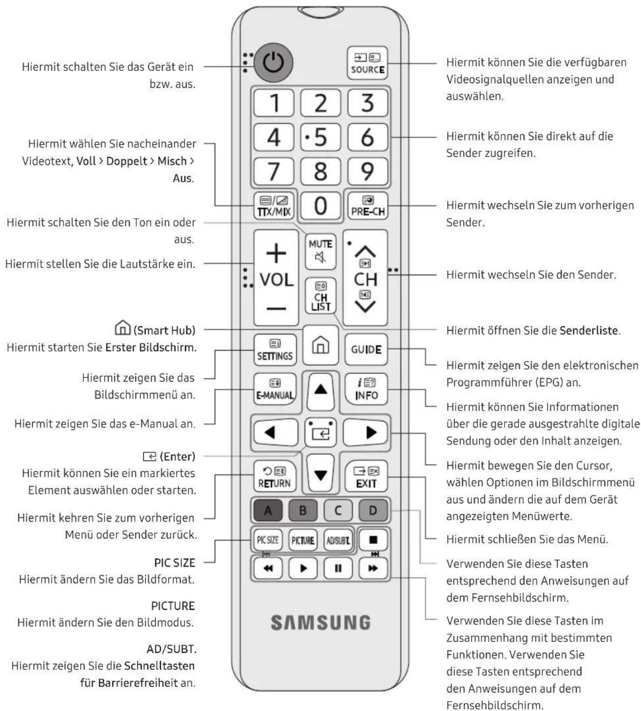 SAMSUNG UE43NU7120 - ZudenTastenderFernbedienung - 1