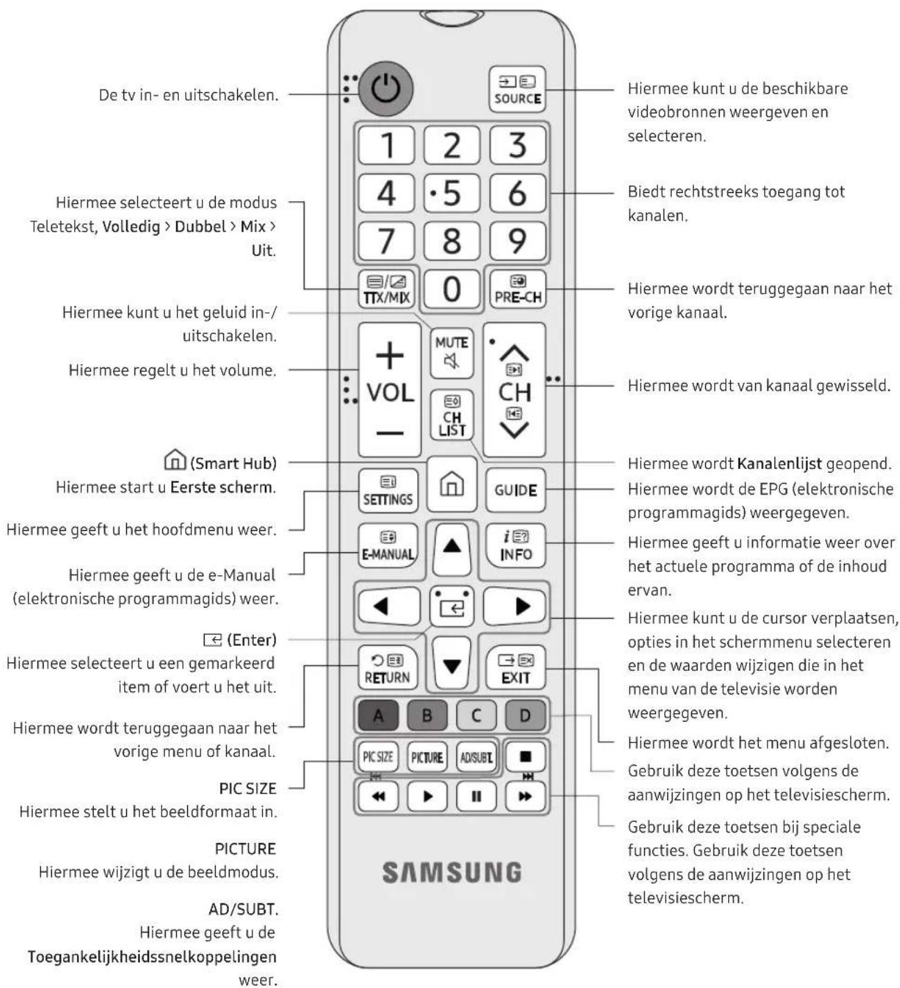 SAMSUNG UE43NU7120 - De knappen op de afstandsbediening - 1