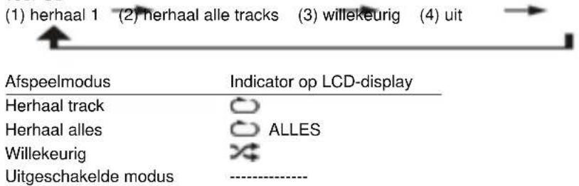 Soundmaster NR545 DAB+ - Herhaalmodus/willekeurige afspeelmodus - 1