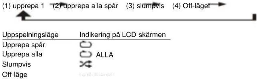 Soundmaster NR545 DAB+ - For CD - 1