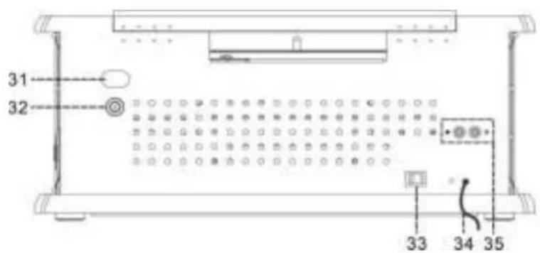 Soundmaster NR545 DAB+ - PLACERING AV REGLAGE HUVUDENHET - 4