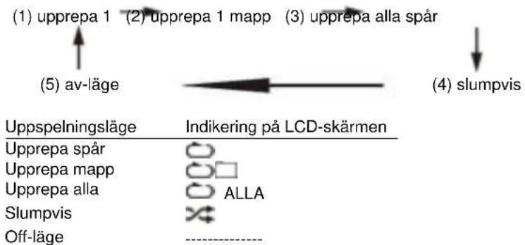 Soundmaster NR545 DAB+ - For MP3-disk - 1
